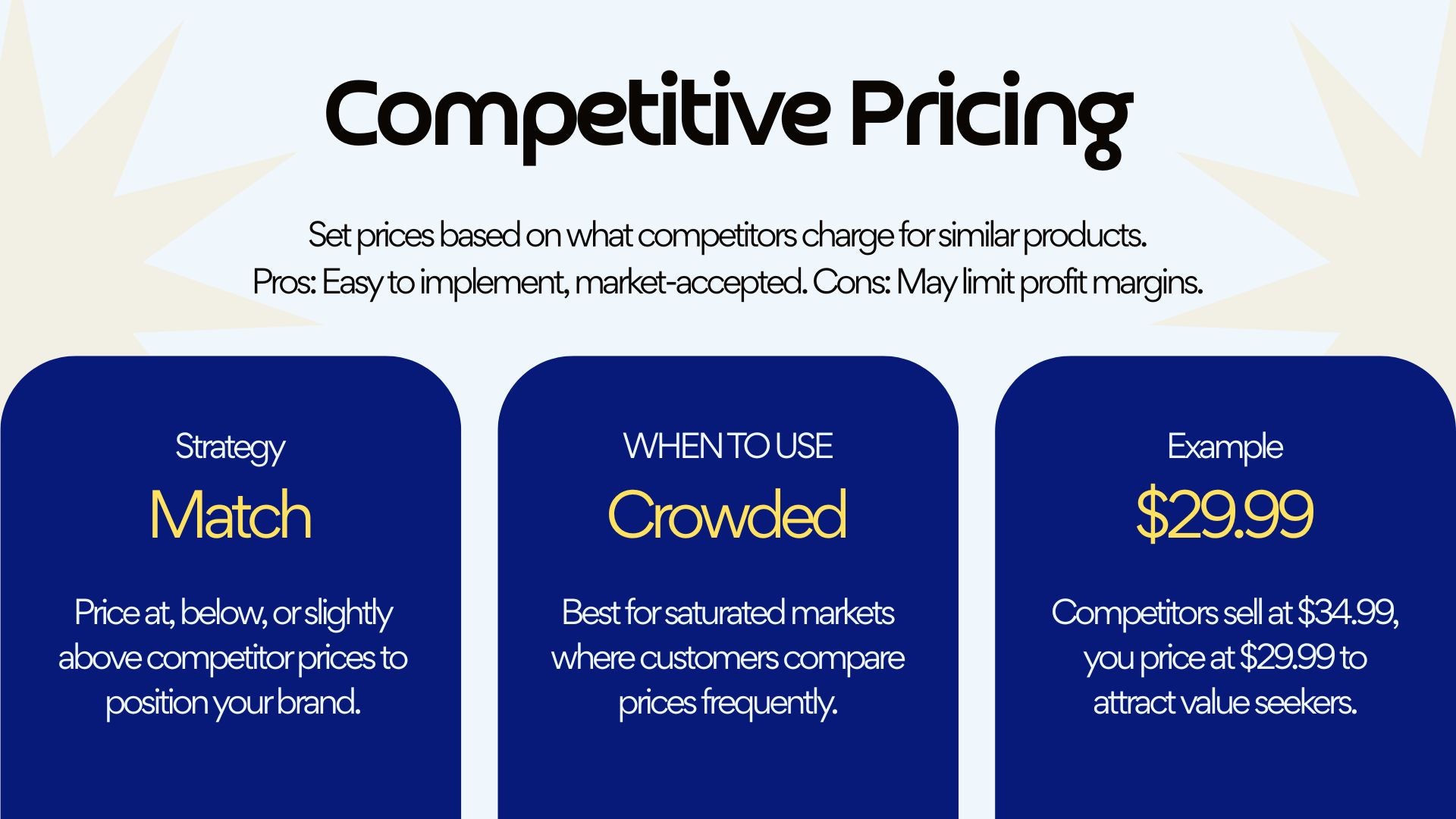 E-Commerce Business in a Box – 22-Slide Digital Presentation Package