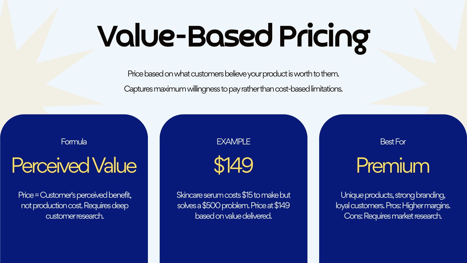 E-Commerce Business in a Box – 22-Slide Digital Presentation Package