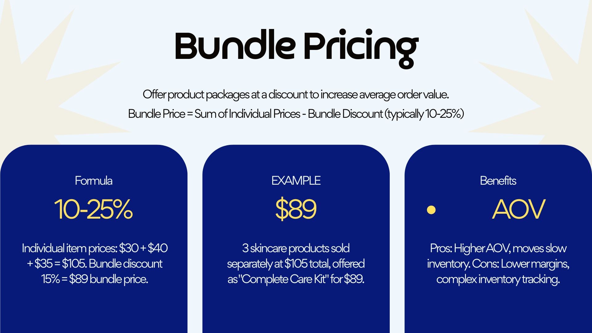 E-Commerce Business in a Box – 22-Slide Digital Presentation Package