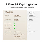 xTool P2S 55W Desktop CO2 Laser Cutter xTool