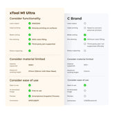 xTool M1 Ultra: The World&