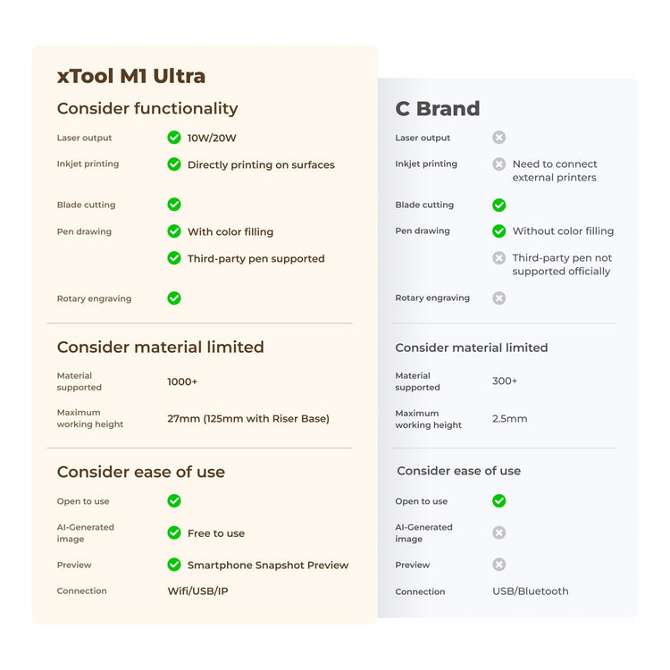 xTool M1 Ultra: The World&