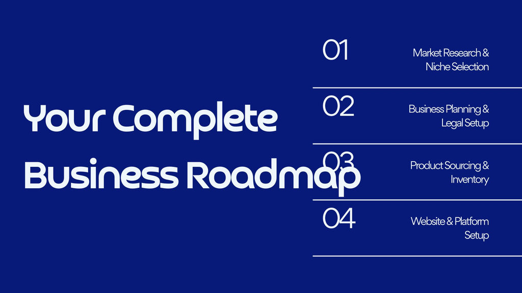 E-Commerce Business in a Box – 22-Slide Digital Presentation Package