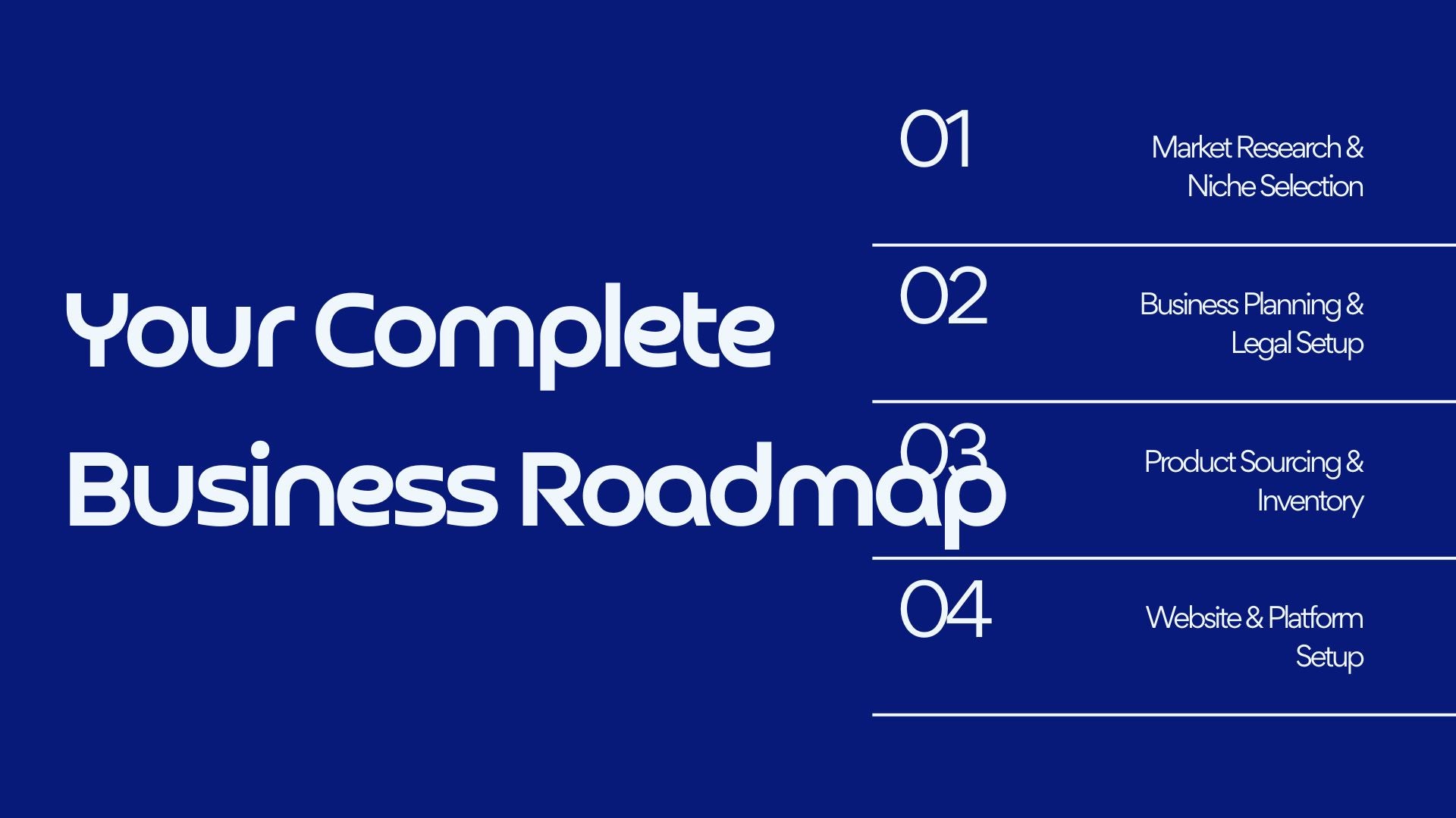 E-Commerce Business in a Box – 22-Slide Digital Presentation Package