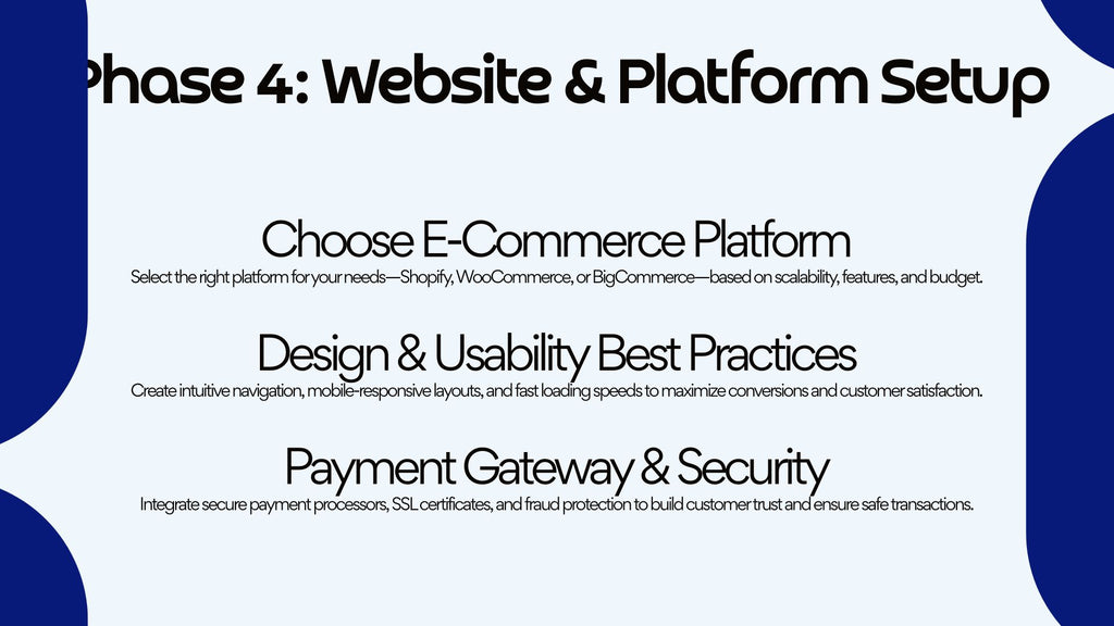 E-Commerce Business in a Box – 22-Slide Digital Presentation Package