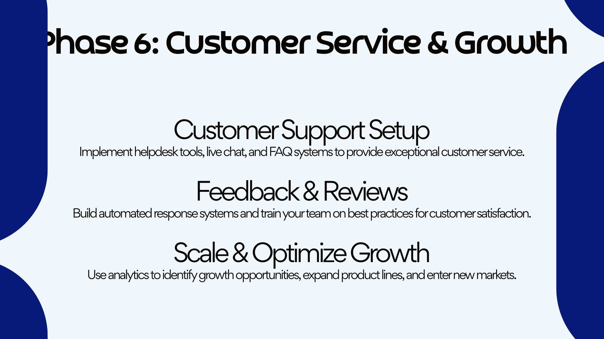 E-Commerce Business in a Box – 22-Slide Digital Presentation Package