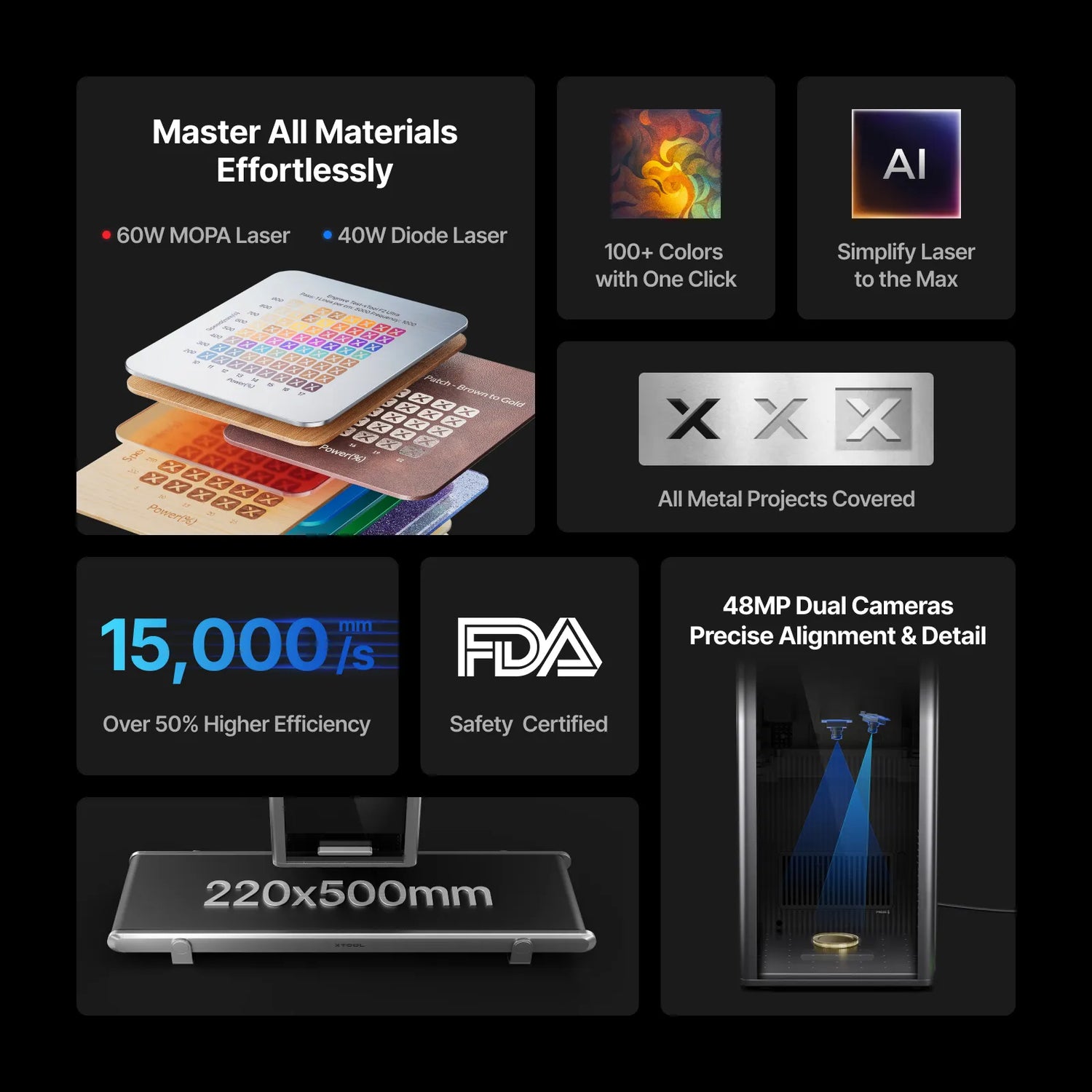xTool F2 Ultra 60W MOPA & 40W Diode Dual Laser Engraver xTool