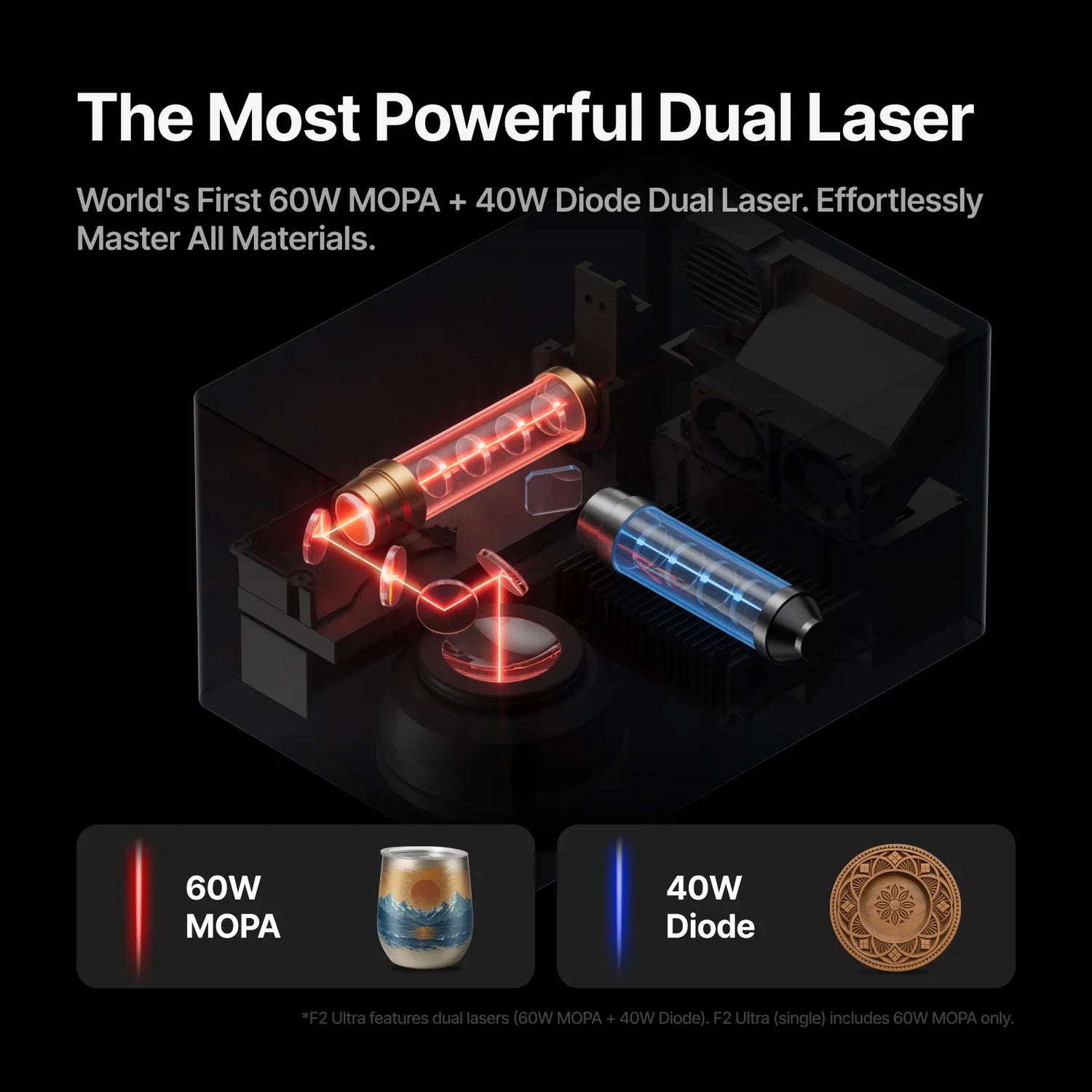 xTool F2 Ultra 60W MOPA & 40W Diode Dual Laser Engraver xTool