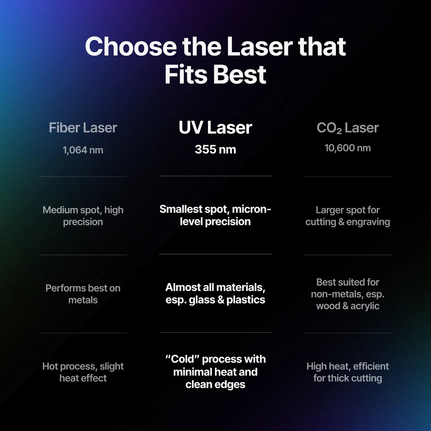 xTool F2 Ultra UV 5W UV Laser Engraver xTool