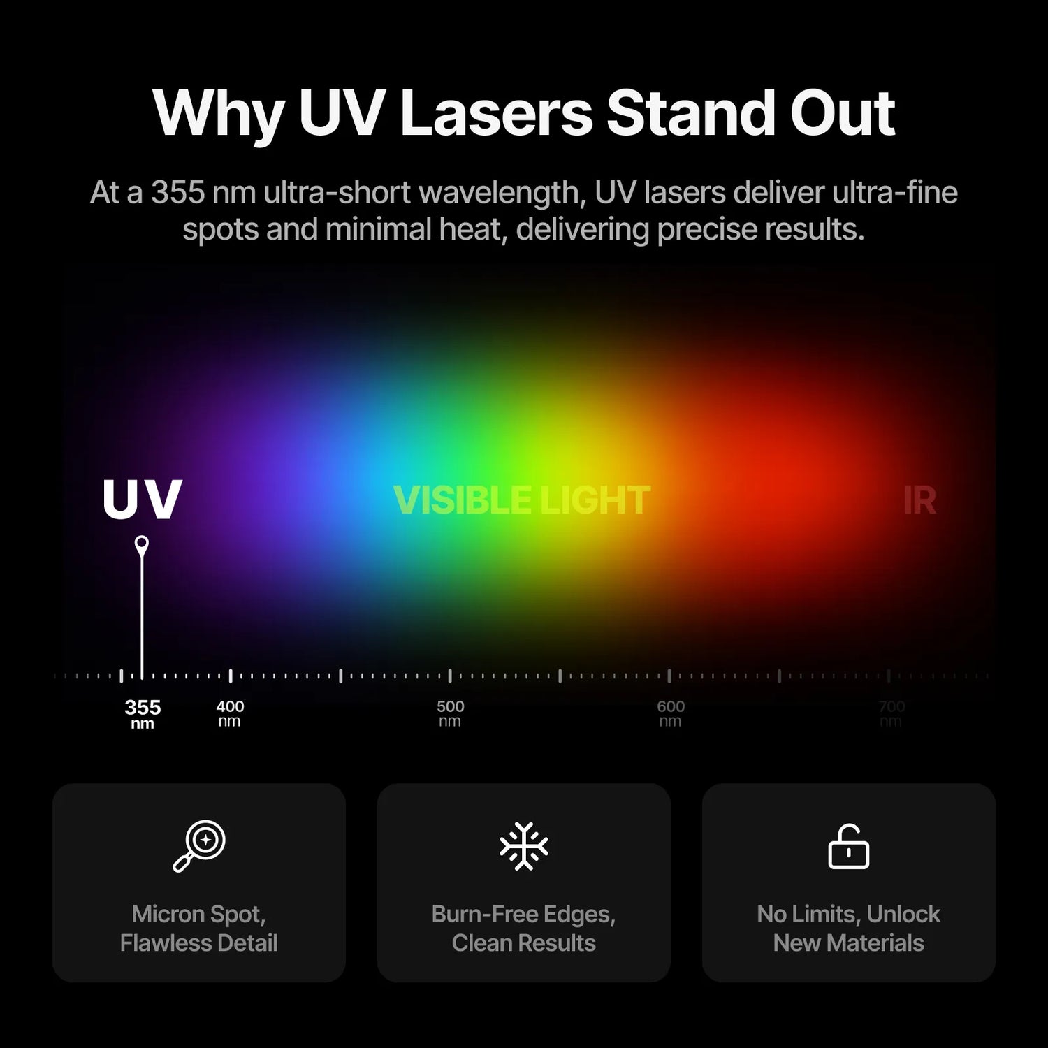 xTool F2 Ultra UV 5W UV Laser Engraver xTool