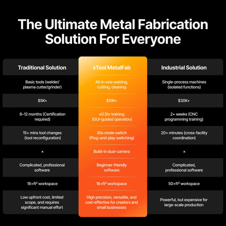 xTool MetalFab Laser Welder/ CNC Cutter xTool