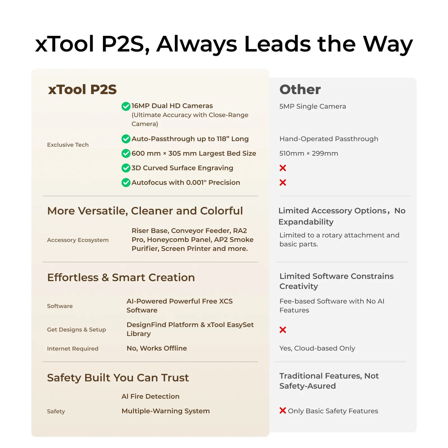 xTool P2S 55W Desktop CO2 Laser Cutter xTool