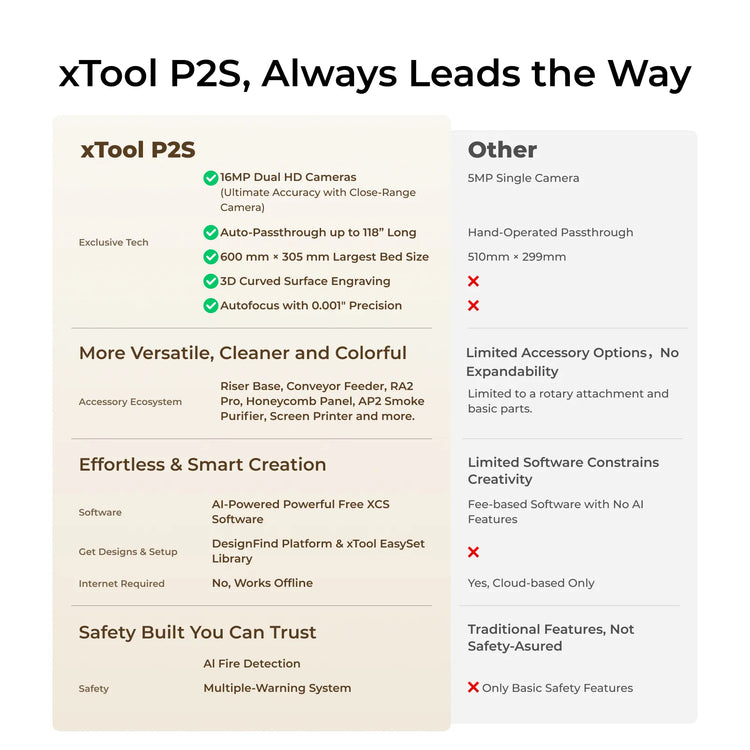 xTool P2S 55W Desktop CO2 Laser Cutter xTool