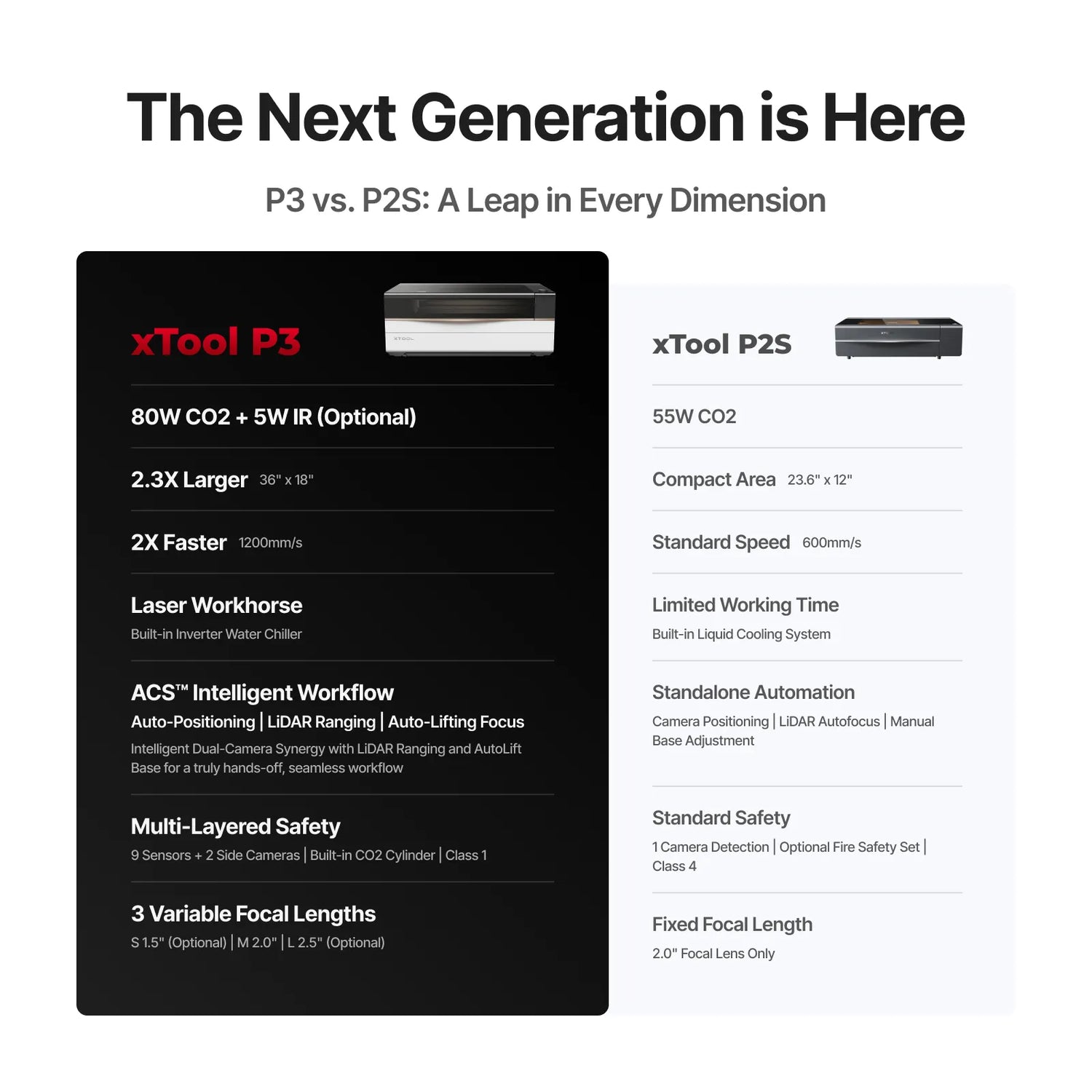 xTool P3 80W Flagship CO2 Laser Cutter with Intelligent Automation xTool