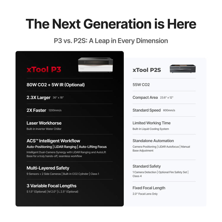 xTool P3 80W Flagship CO2 Laser Cutter with Intelligent Automation xTool